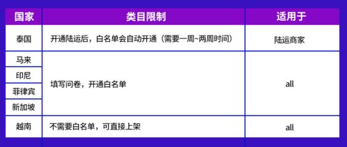 電子產(chǎn)品全球銷量激增，東南亞六國潛力爆款盤點