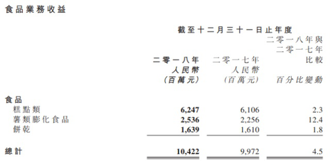 達利食品2018年報解析 收入微增背后，涼茶與飲料業務拖累增長