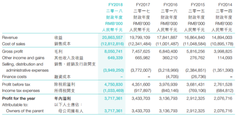 兩罐薯片帶來3600萬罰款 達利食品交史上最貴&ldquo;學費&rdquo;