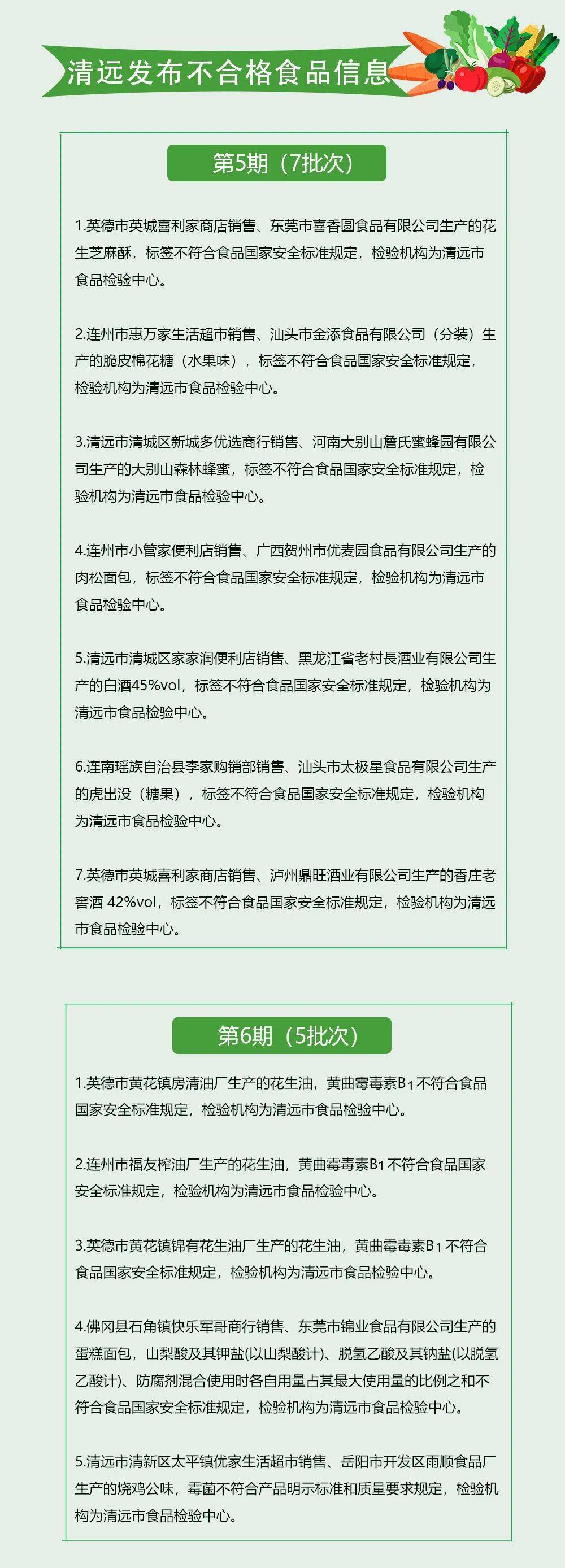 食品安全警鐘再響 清遠嚴查12批次不合格食品，薯類銷售安全引關注